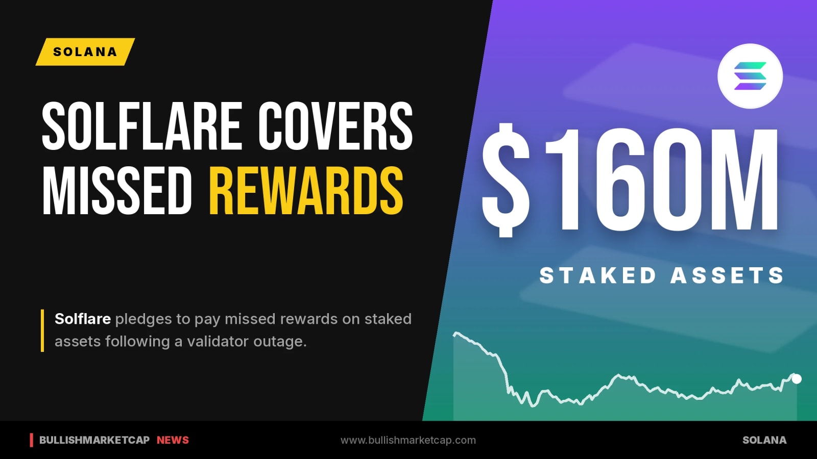 Solflare Pledges $160M to Cover Staking Rewards