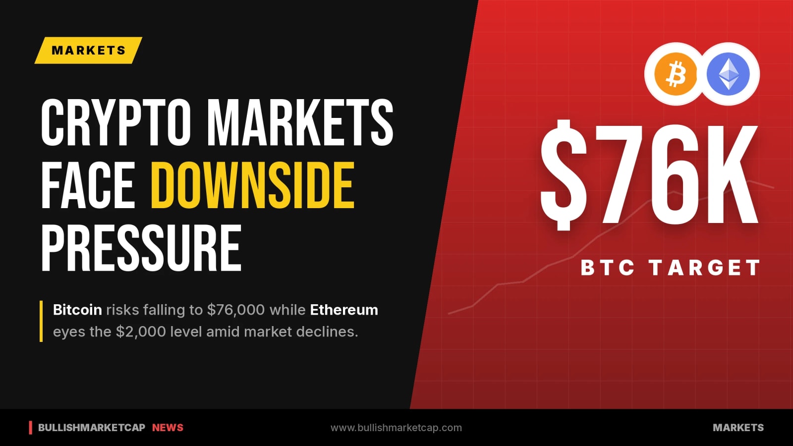 Bitcoin And Ethereum Face Downside Risks Amid Market Crash