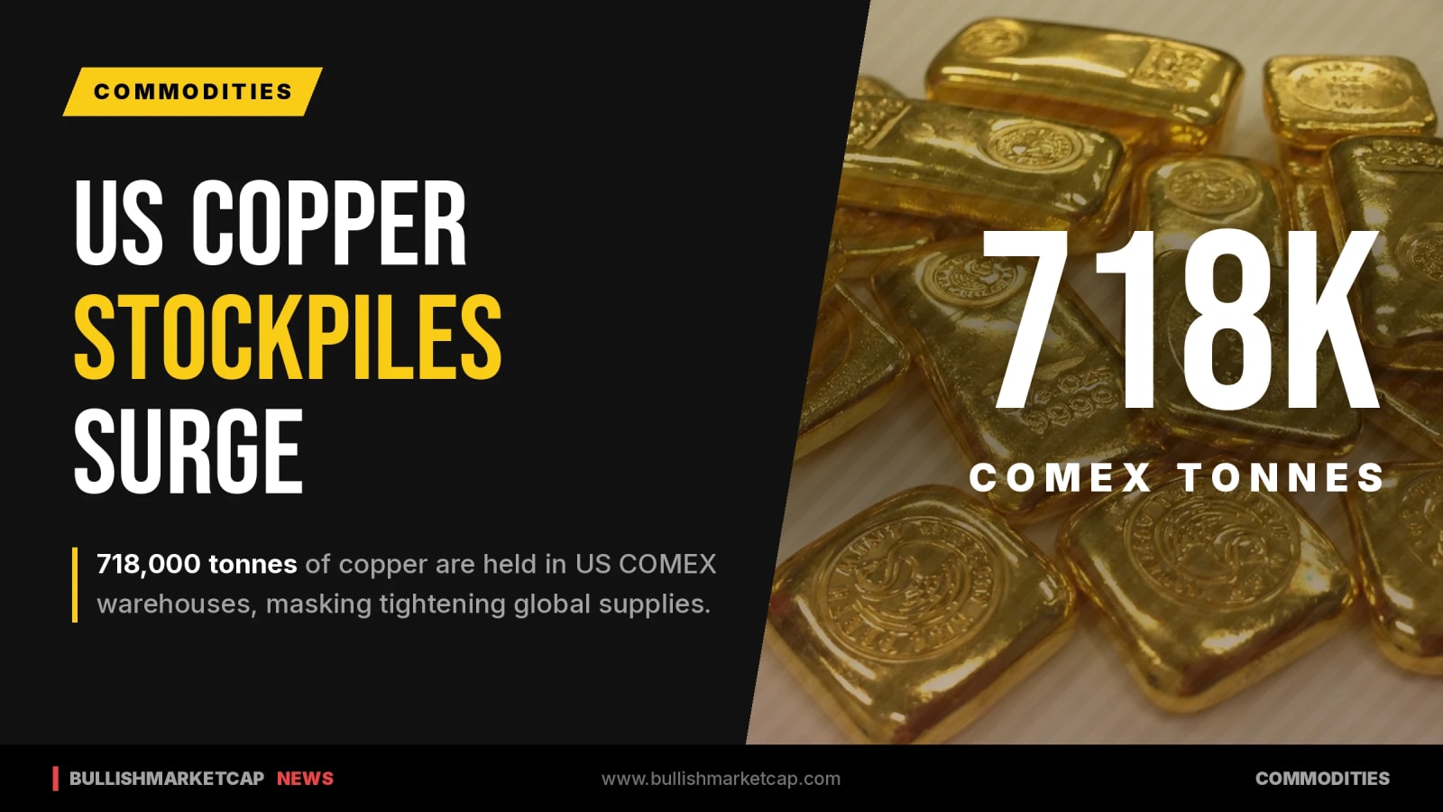 US Copper Stockpiles Mask Global Shortages