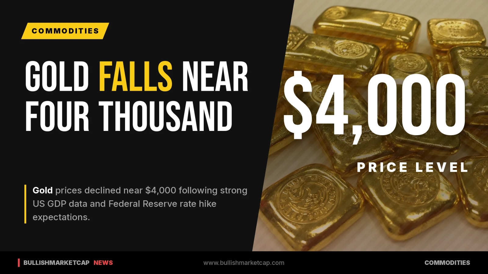 Gold Falls Near $4,000 as US GDP Data Boosts Federal Reserve