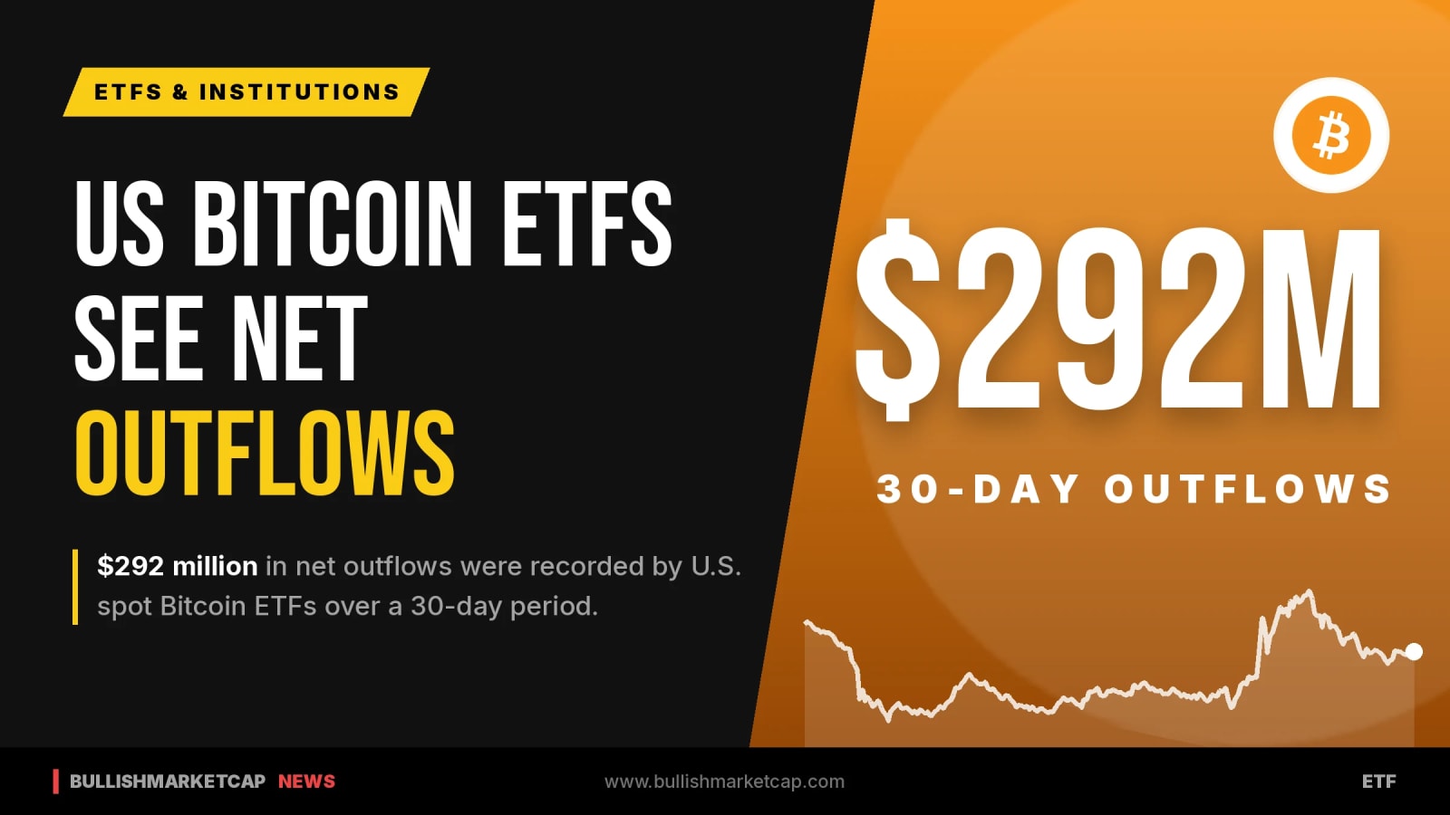 US Spot Bitcoin ETFs Record First Net Outflows in 30 Days