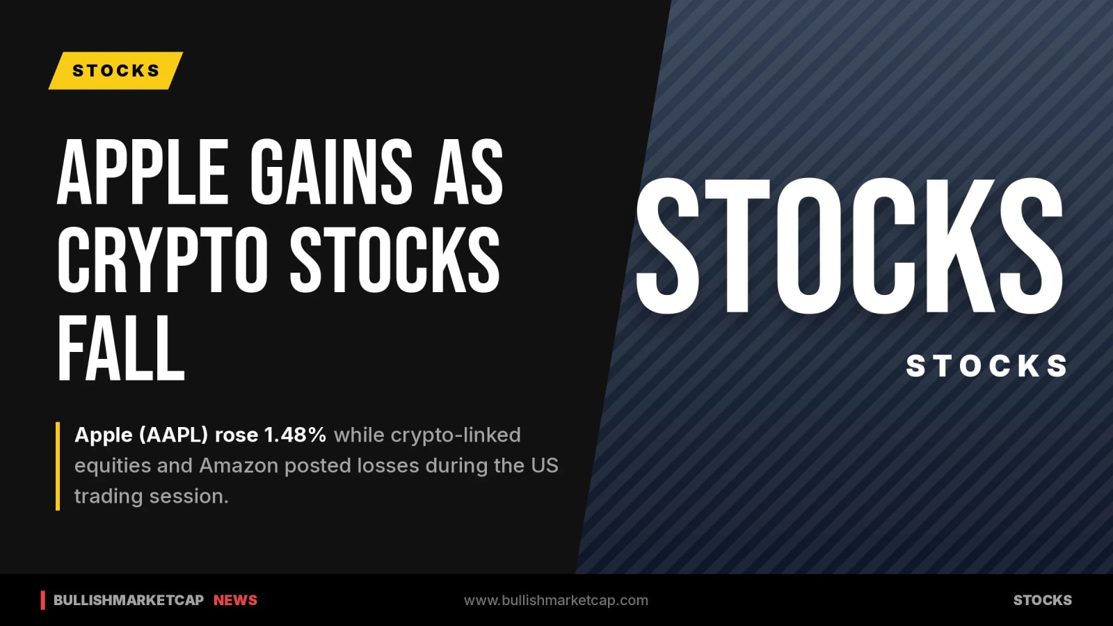 Apple Gains While Crypto Stocks and Amazon Fall in US