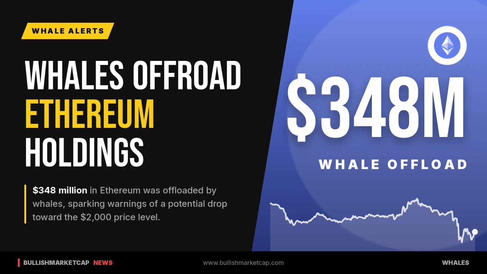 Ethereum Faces $2,000 Risk as Whales Offload $348 Million