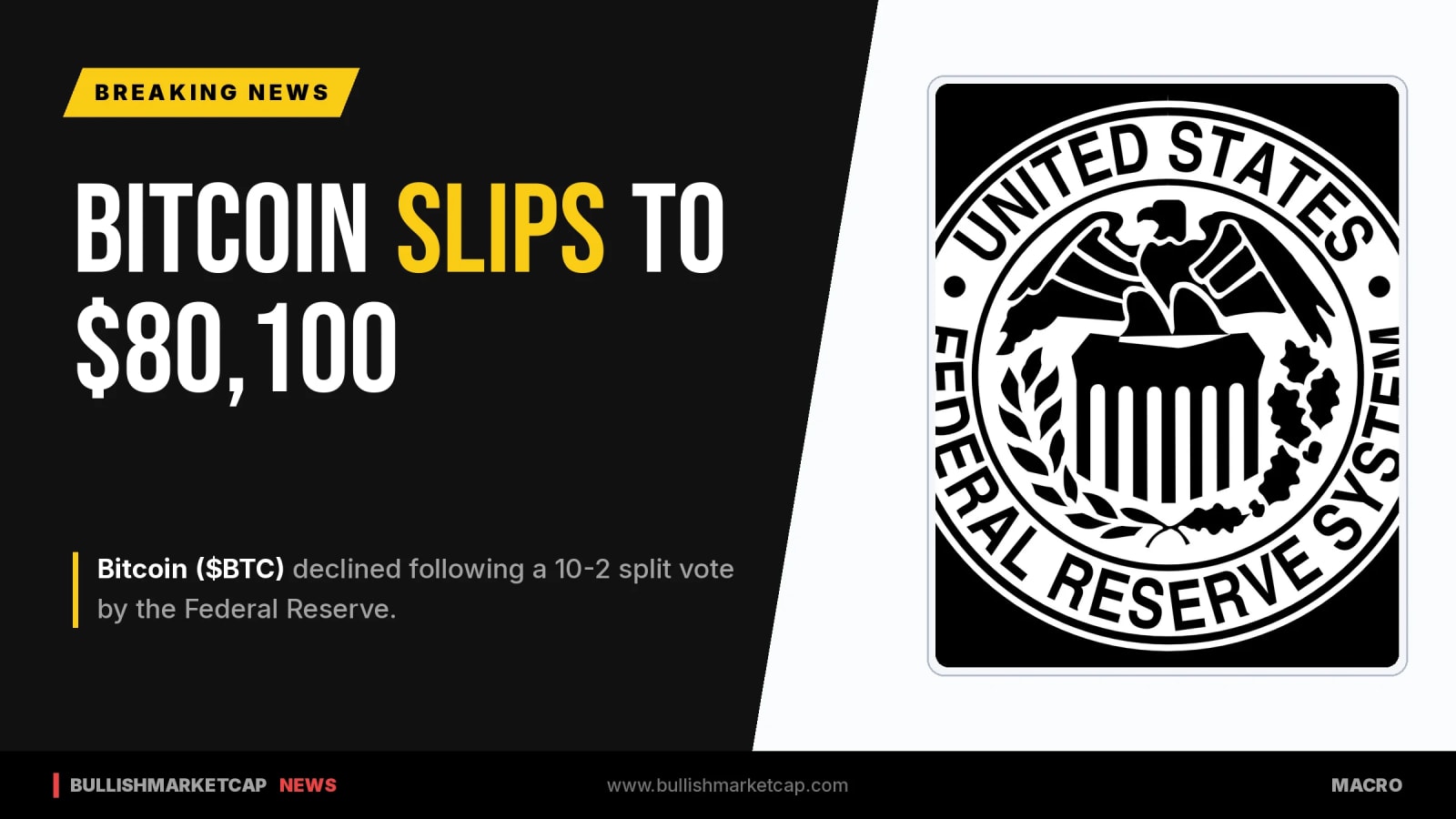 Bitcoin Slips to $80,100 as Fed Splits 10-2
