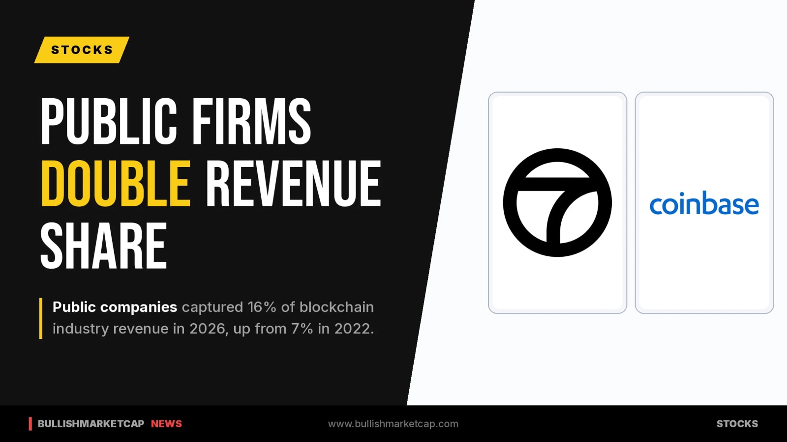 Public Companies Double Share Of Blockchain Revenue