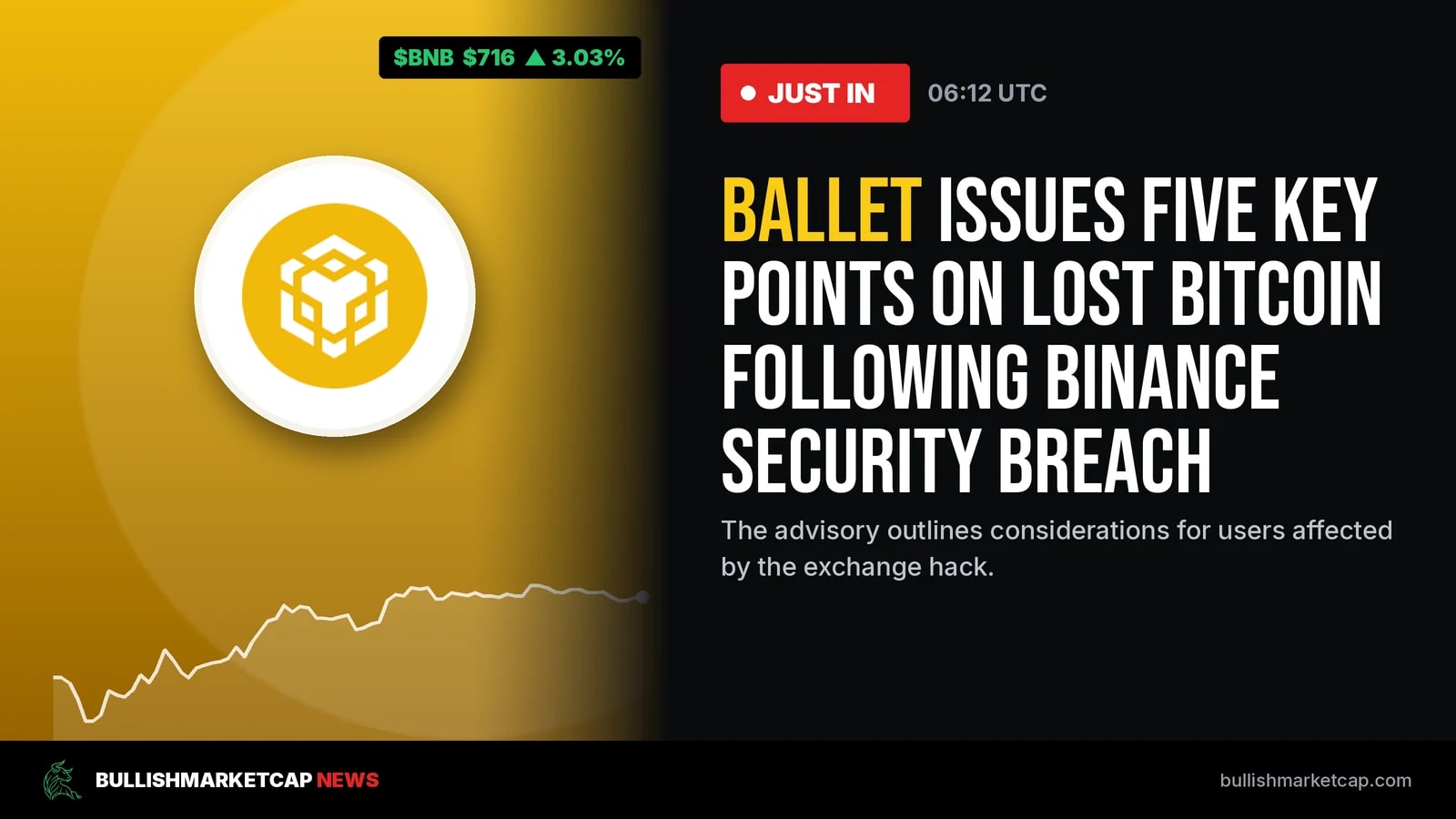 Ballet Outlines Five Points on Lost Bitcoin in Binance Hack