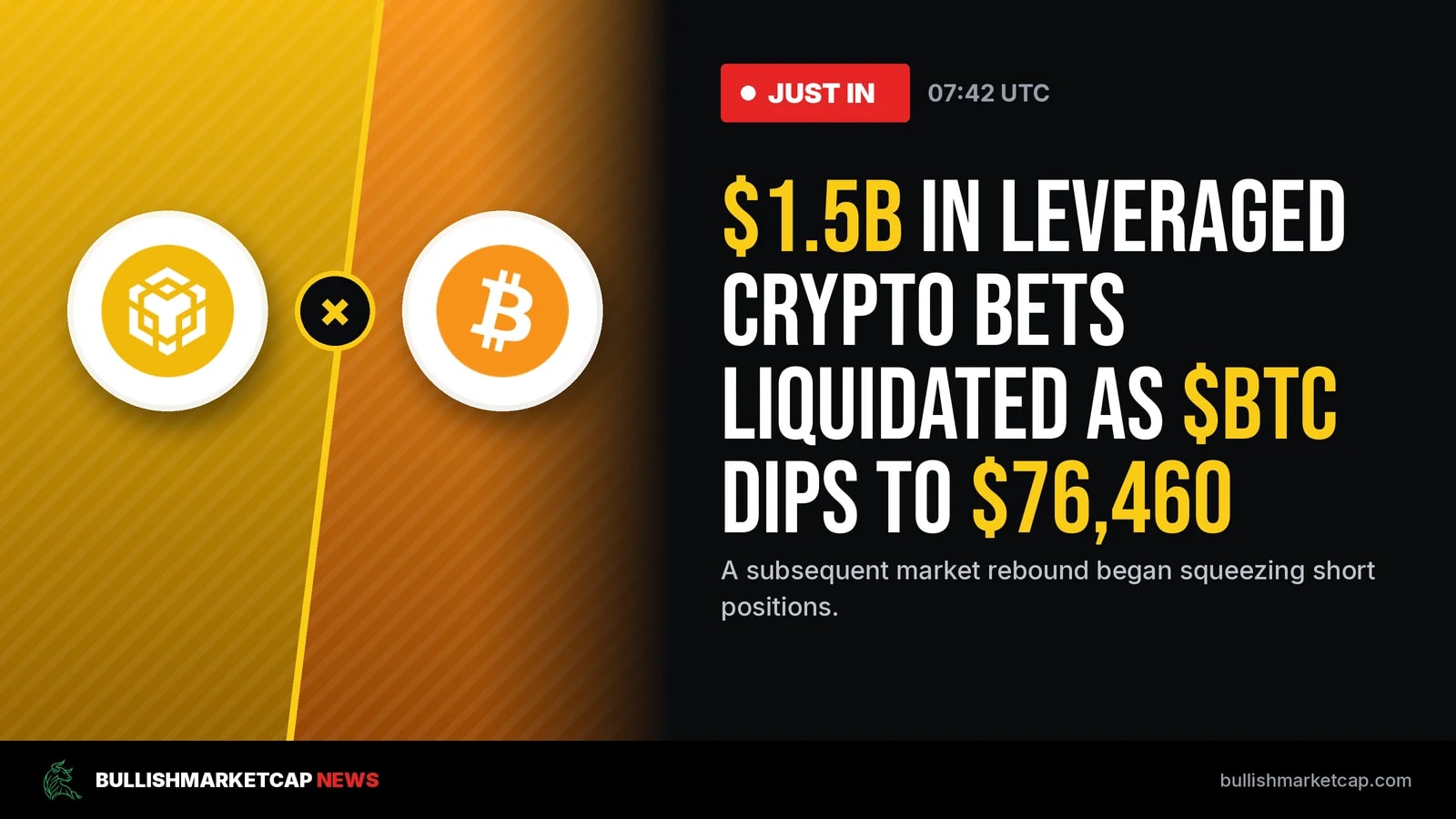 Crypto Liquidations Hit $1.5 Billion as Bitcoin Dips