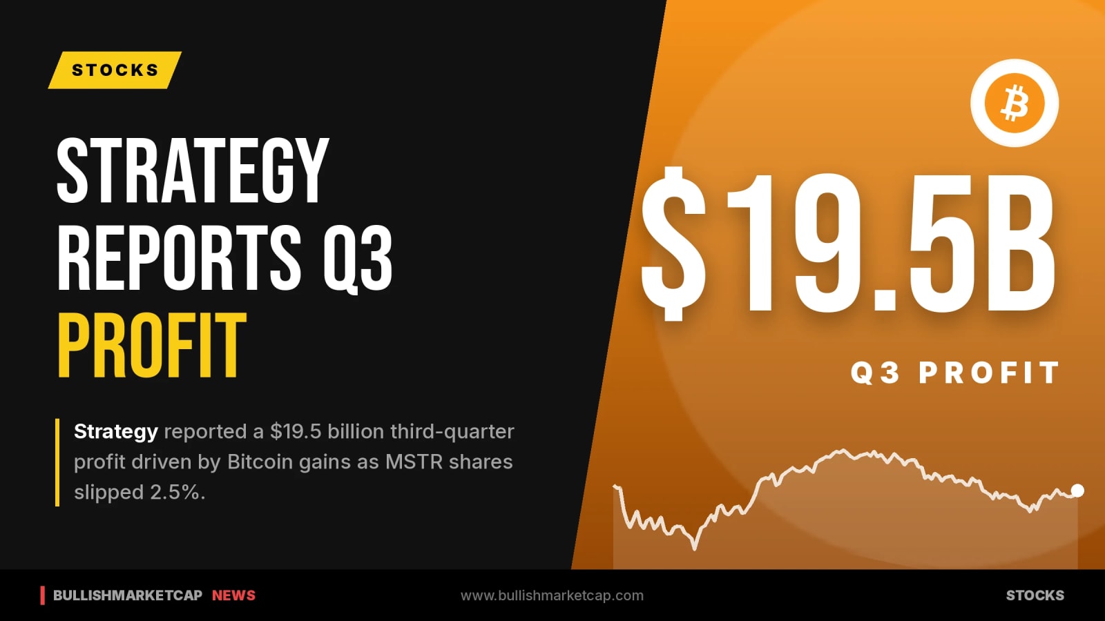 Strategy Reports $19.5B Q3 Profit on Bitcoin Gains