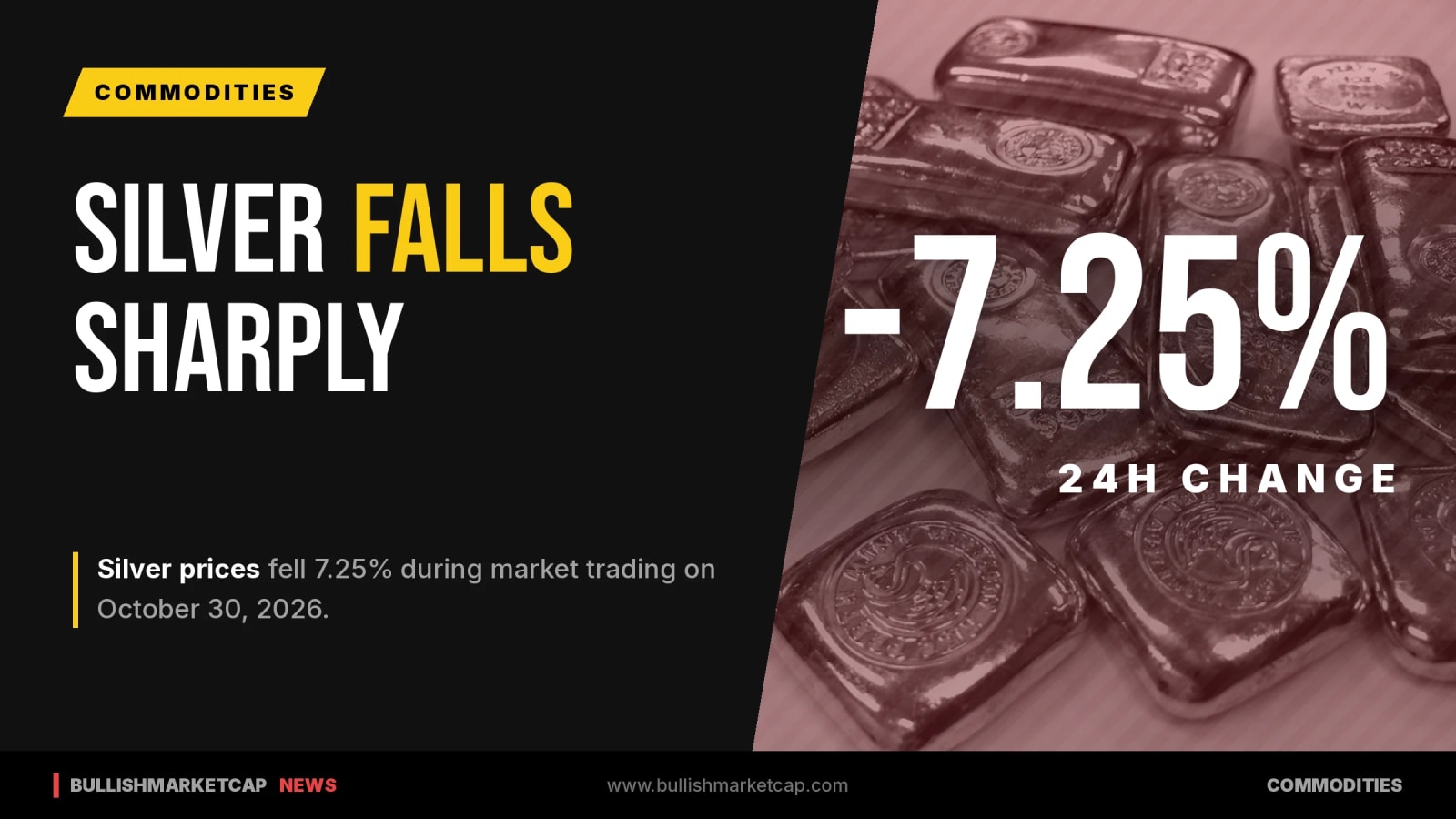 Silver Falls 7.25% in Market Trading on October 30