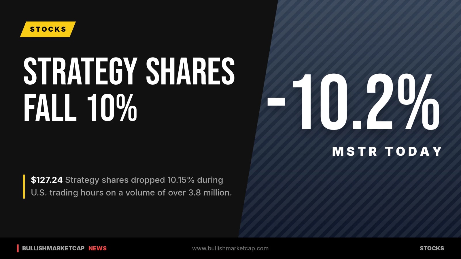 Strategy Shares Drop 10.15% Amid Market Pressure