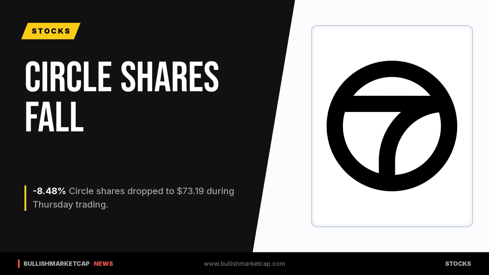 Circle Shares Drop 8.48% Amid Broader Crypto Market Pressures