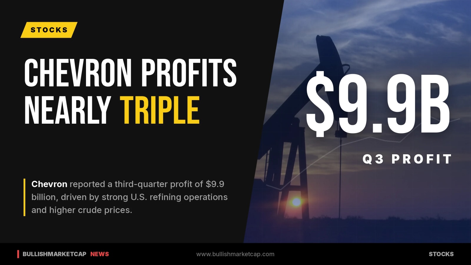 Chevron Reports Third-Quarter Profit of $9.9 Billion