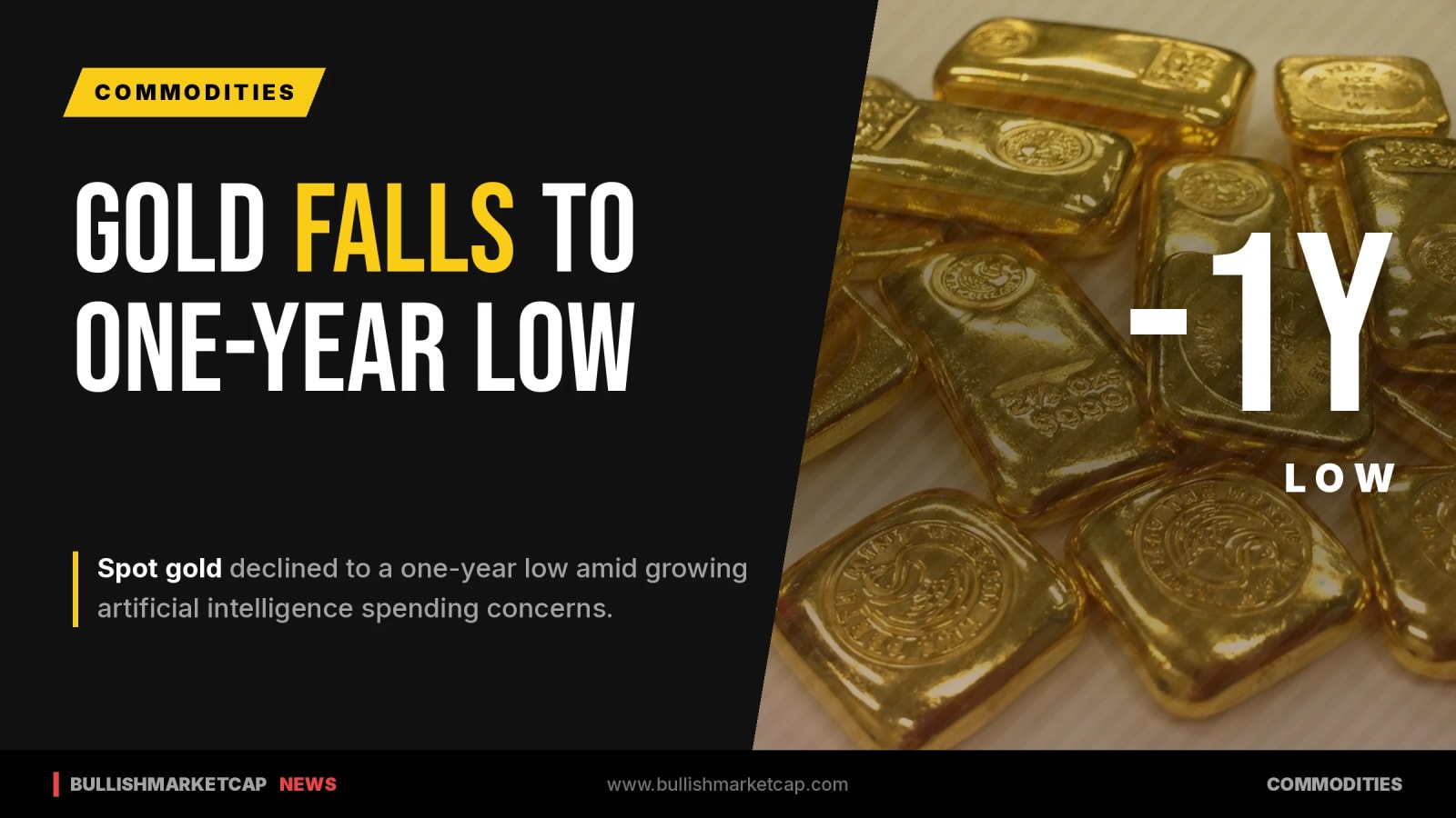 Gold Falls To One-Year Low As AI Spending Pressures Tech Stocks