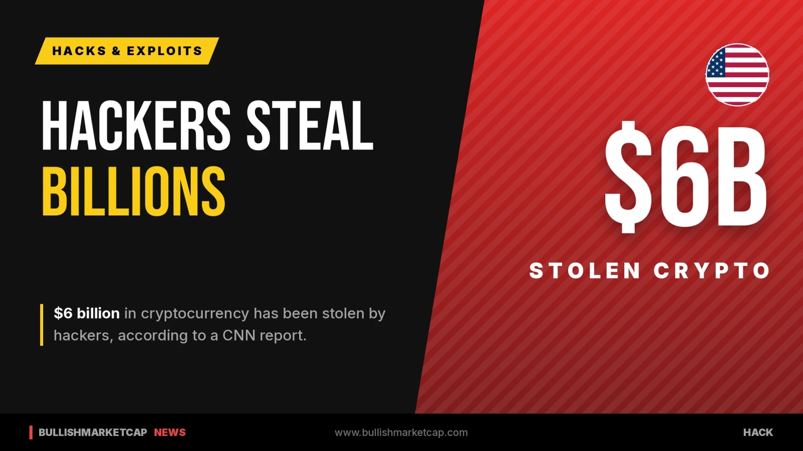 Hackers Steal $6 Billion in Crypto, CNN Reports
