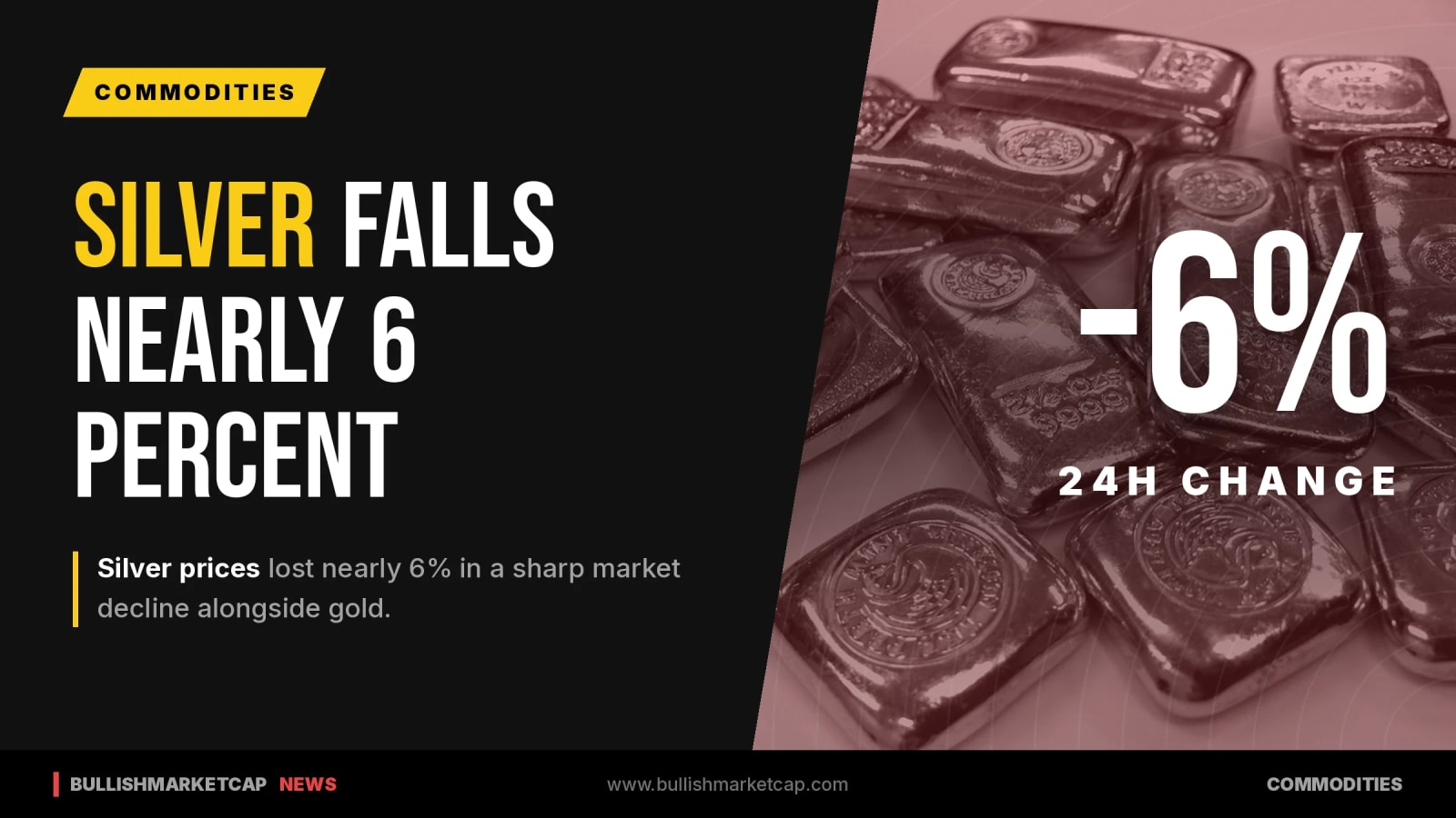 Gold and Silver Prices Fall Sharply, Silver Loses Nearly 6%