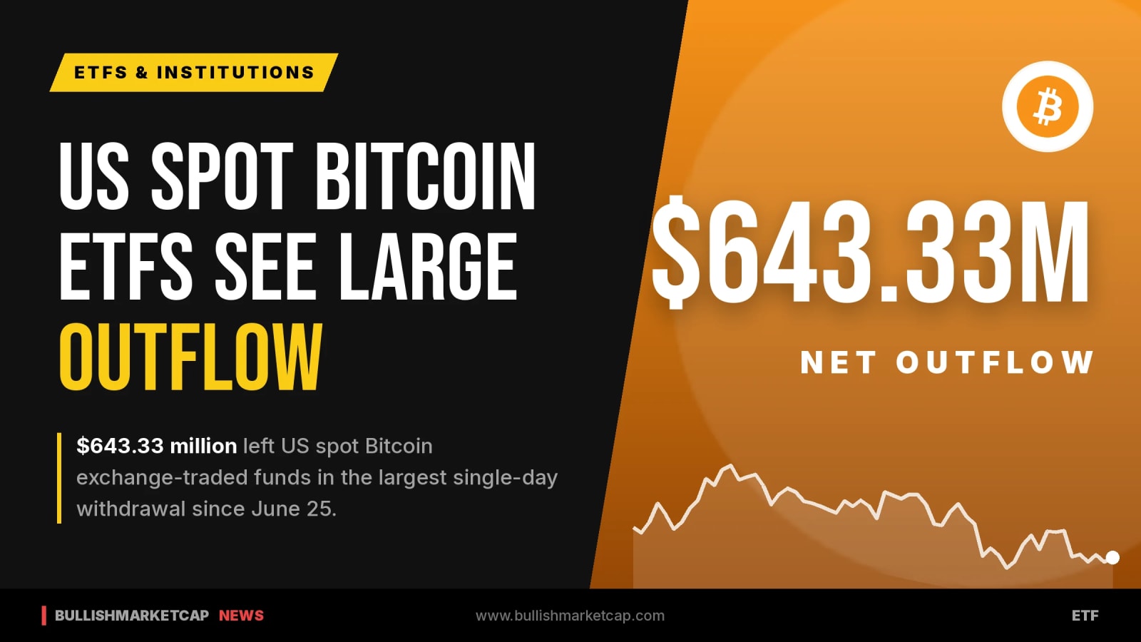 US Spot Bitcoin ETFs Record $643 Million Outflow