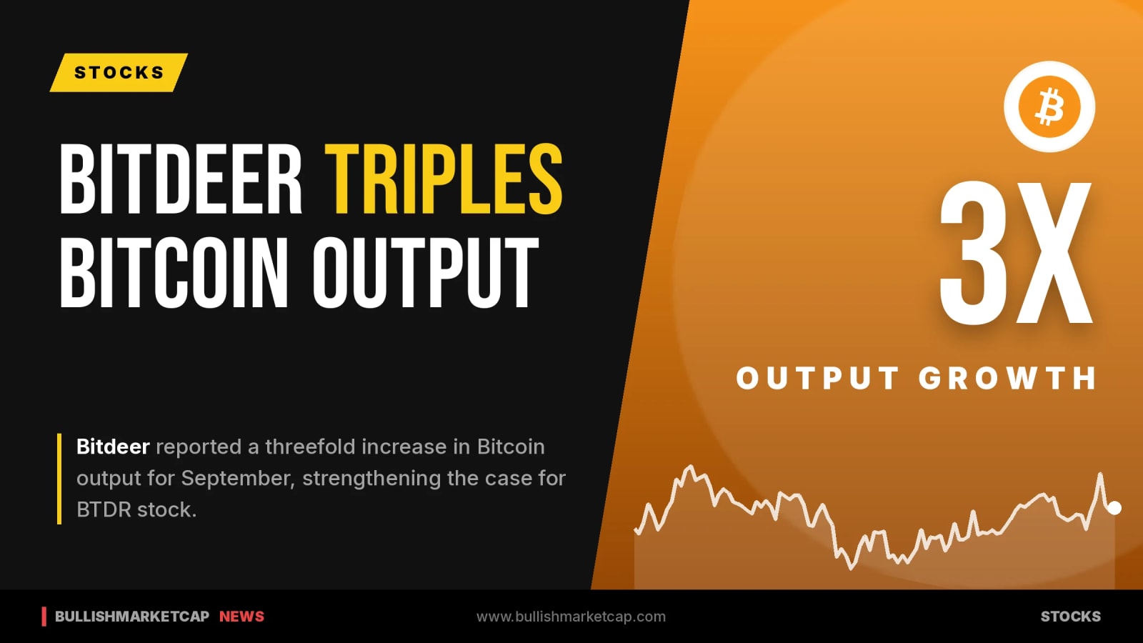 Bitdeer Triples Bitcoin Output in September Mining Update