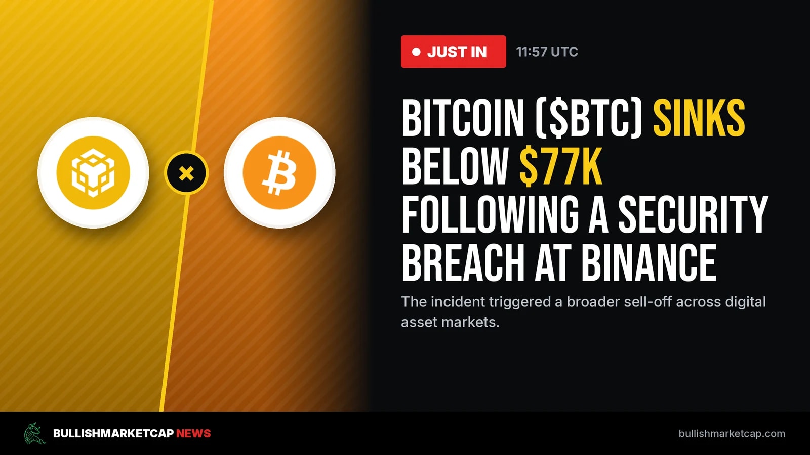 Bitcoin Sinks Below $77k Following Binance Security Breach