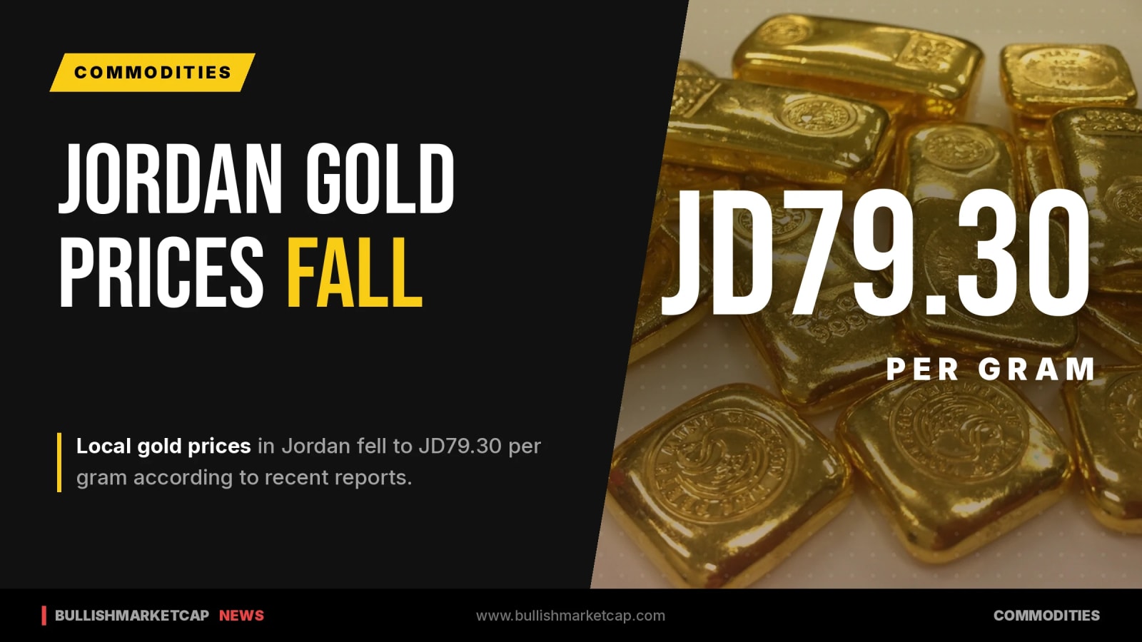 Jordan Gold Prices Decline to JD79.30 per Gram