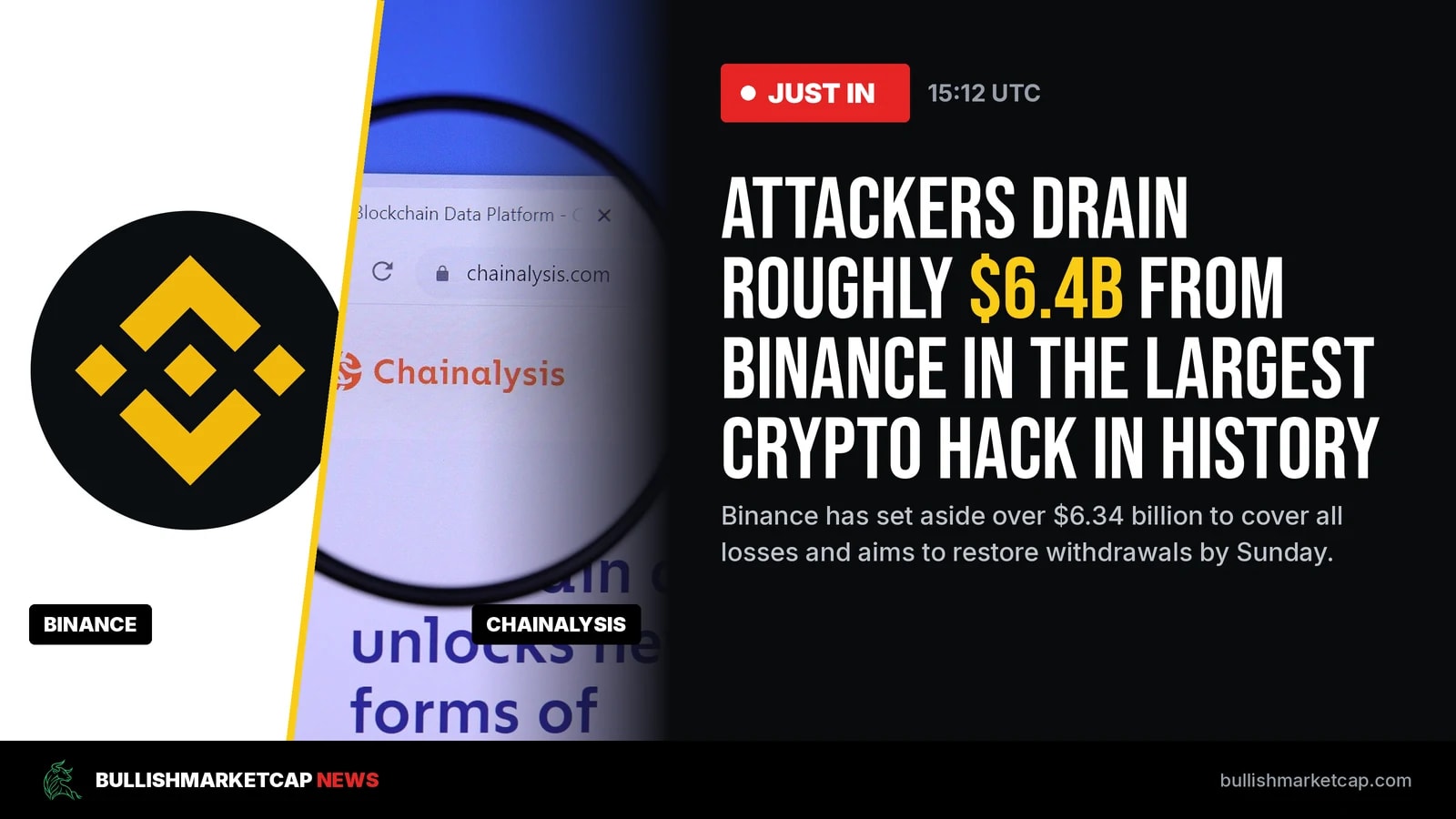 Binance Replenishes 90% of Stolen Assets, Targets Sunday