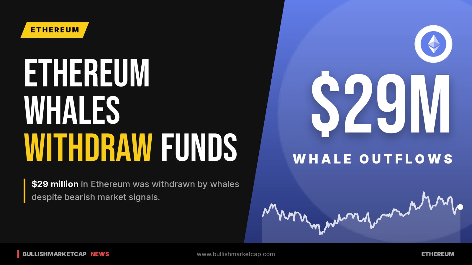 Ethereum Whales Withdraw $29M Amid Bearish Market Signals