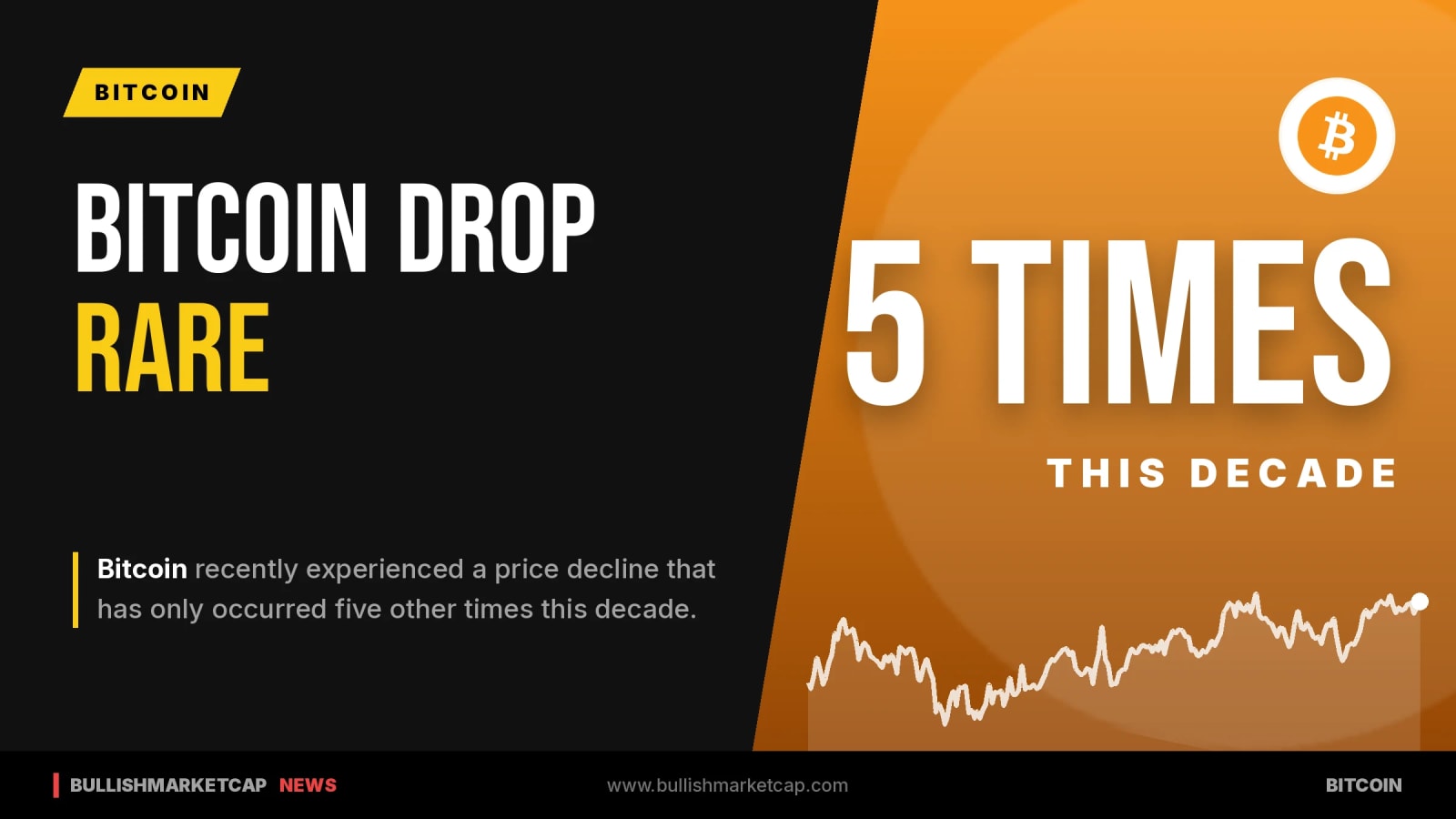 Bitcoin Latest Price Drop Stands Out in Decade