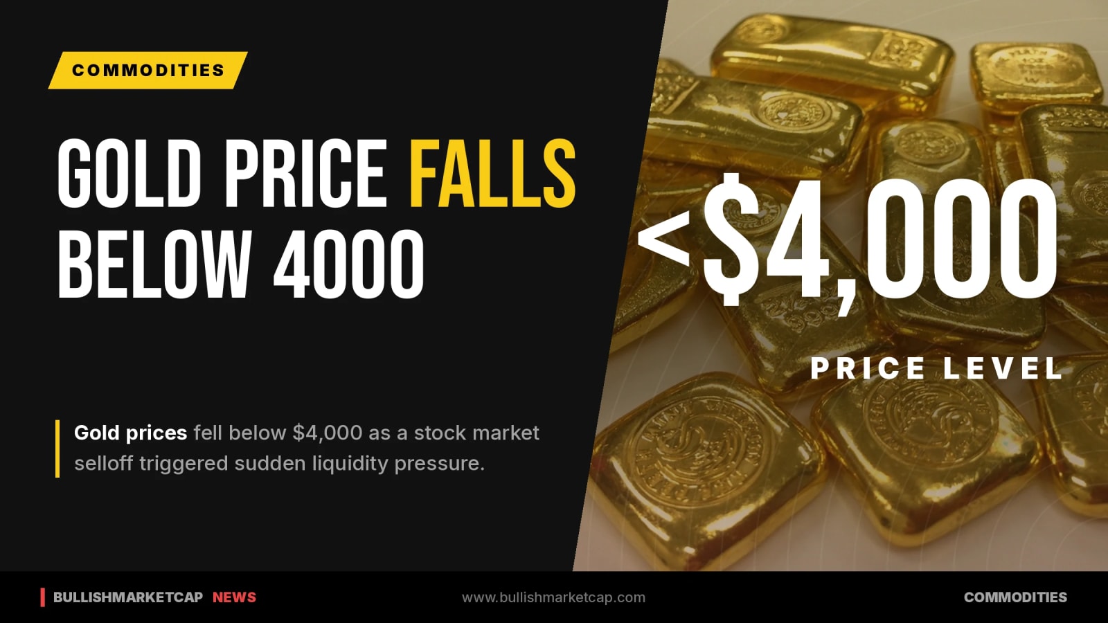 Gold Price Drops Below $4,000 Amid Stock Market Selloff