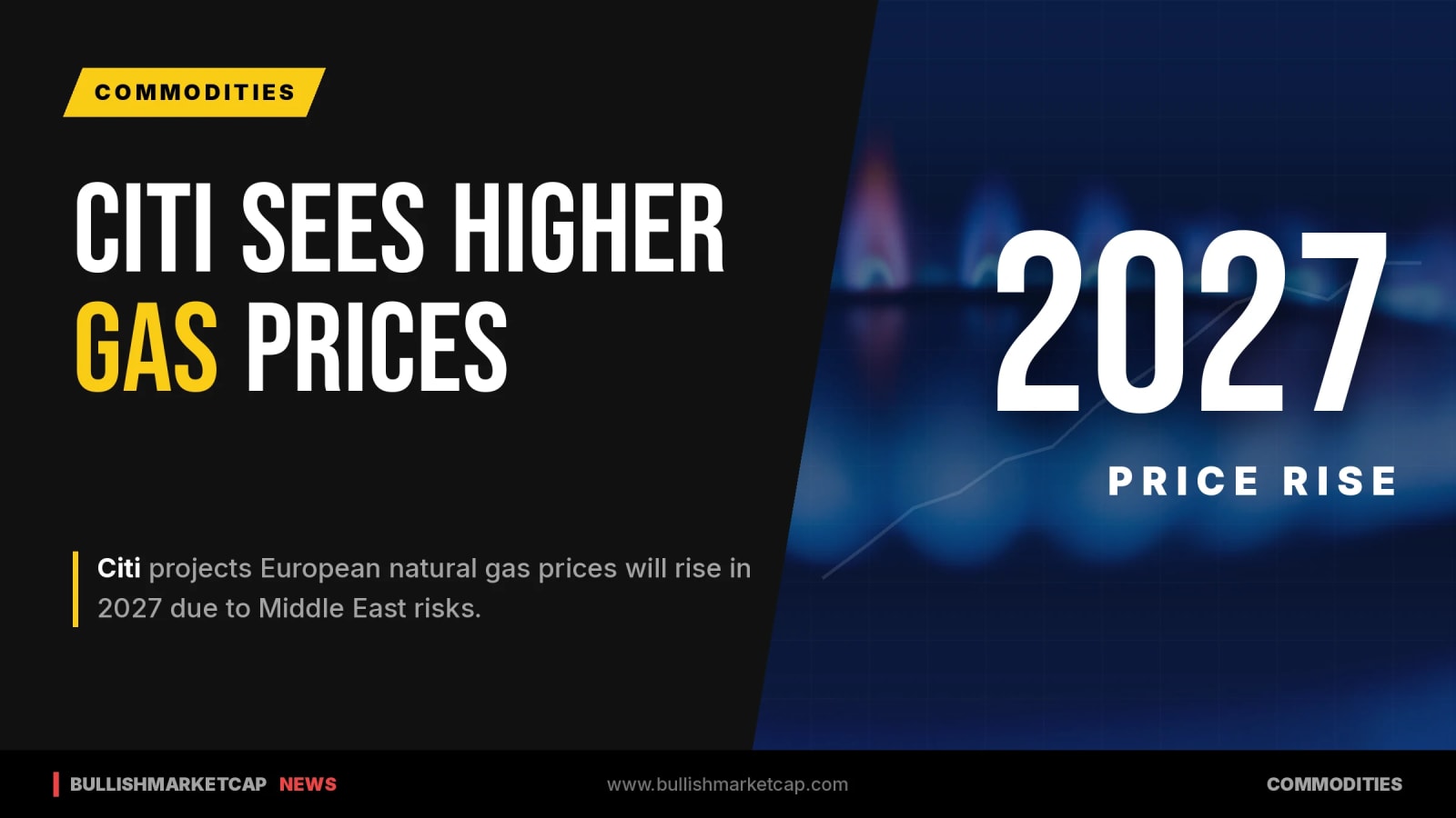 Citi Sees European Gas Prices Rising in 2027