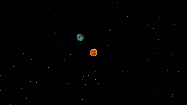 orbits