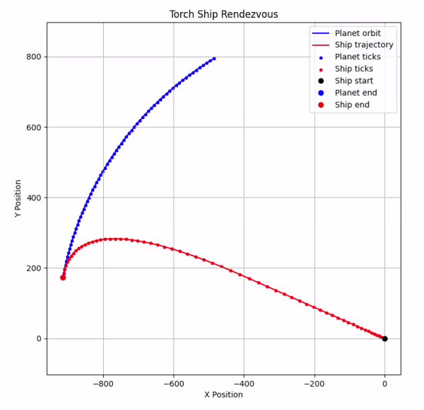 trajectory planning
