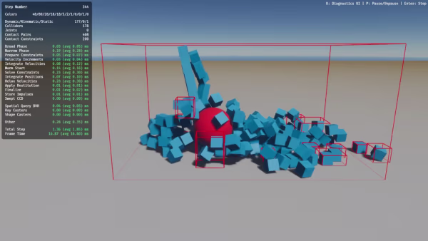 simulation islands