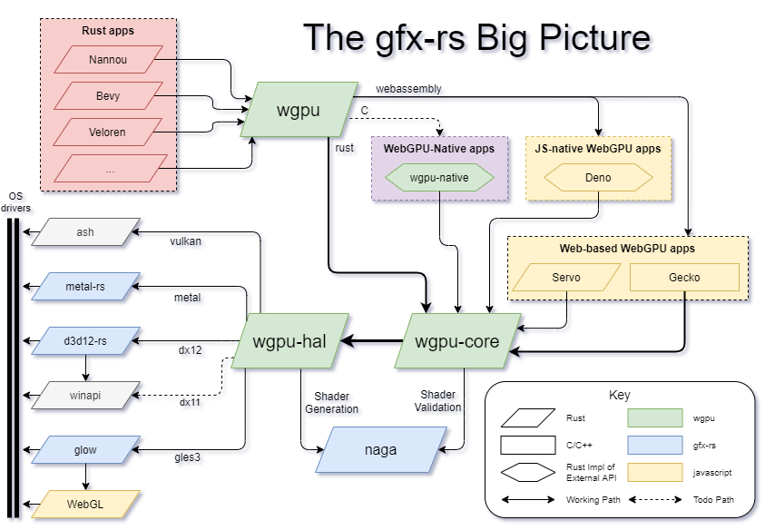 Webgpu