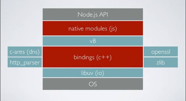 Node 定时器详解