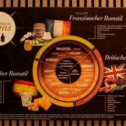 Rum Tasting in München  preview