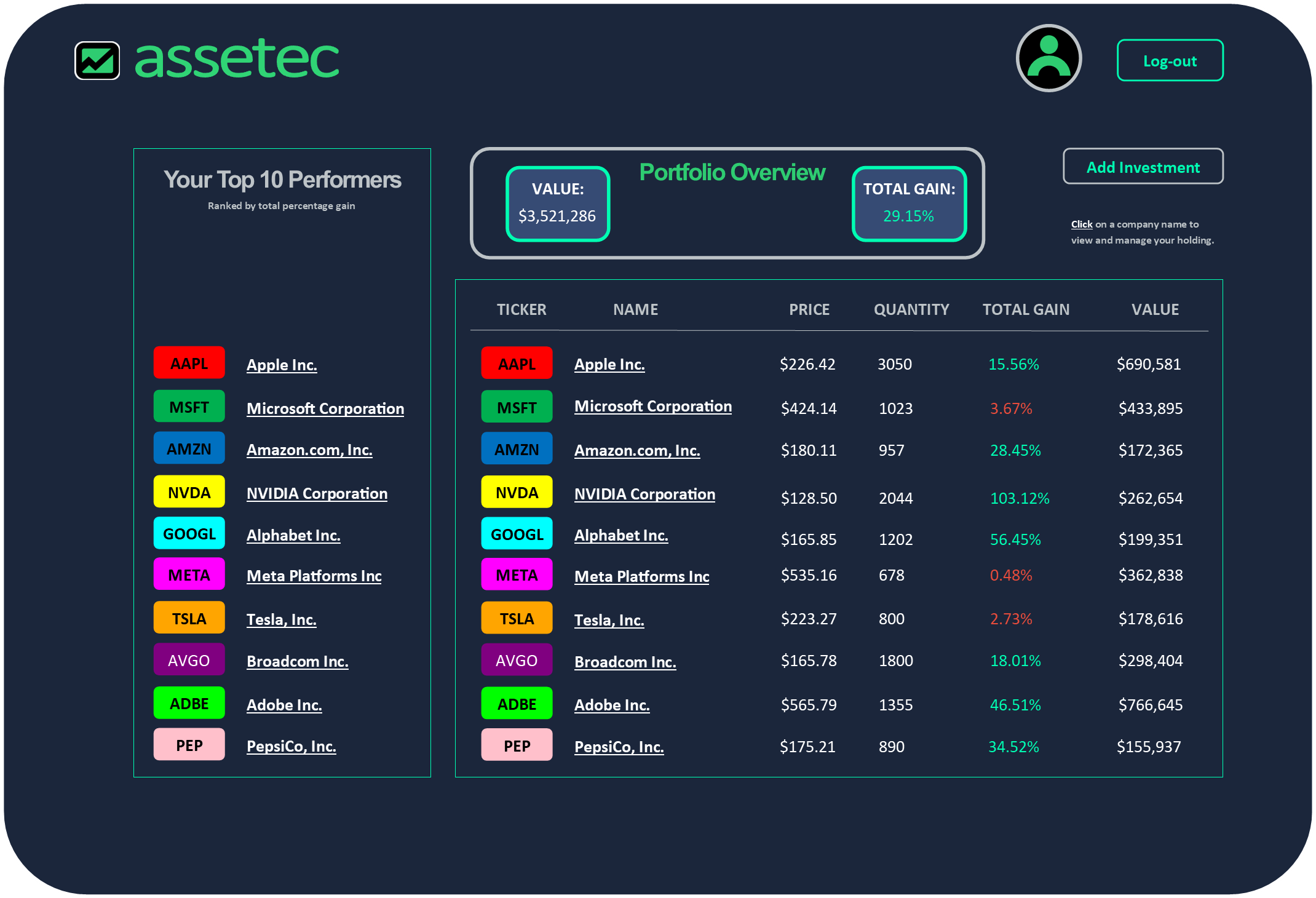 Investment visualization