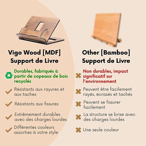 Vue 7 de Vigo Wood Support De