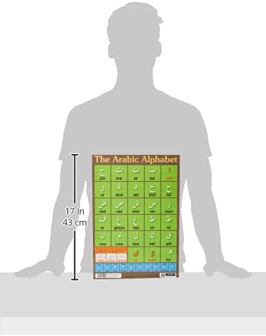 Vue 4 de Sumbox Affiche Educative Motif