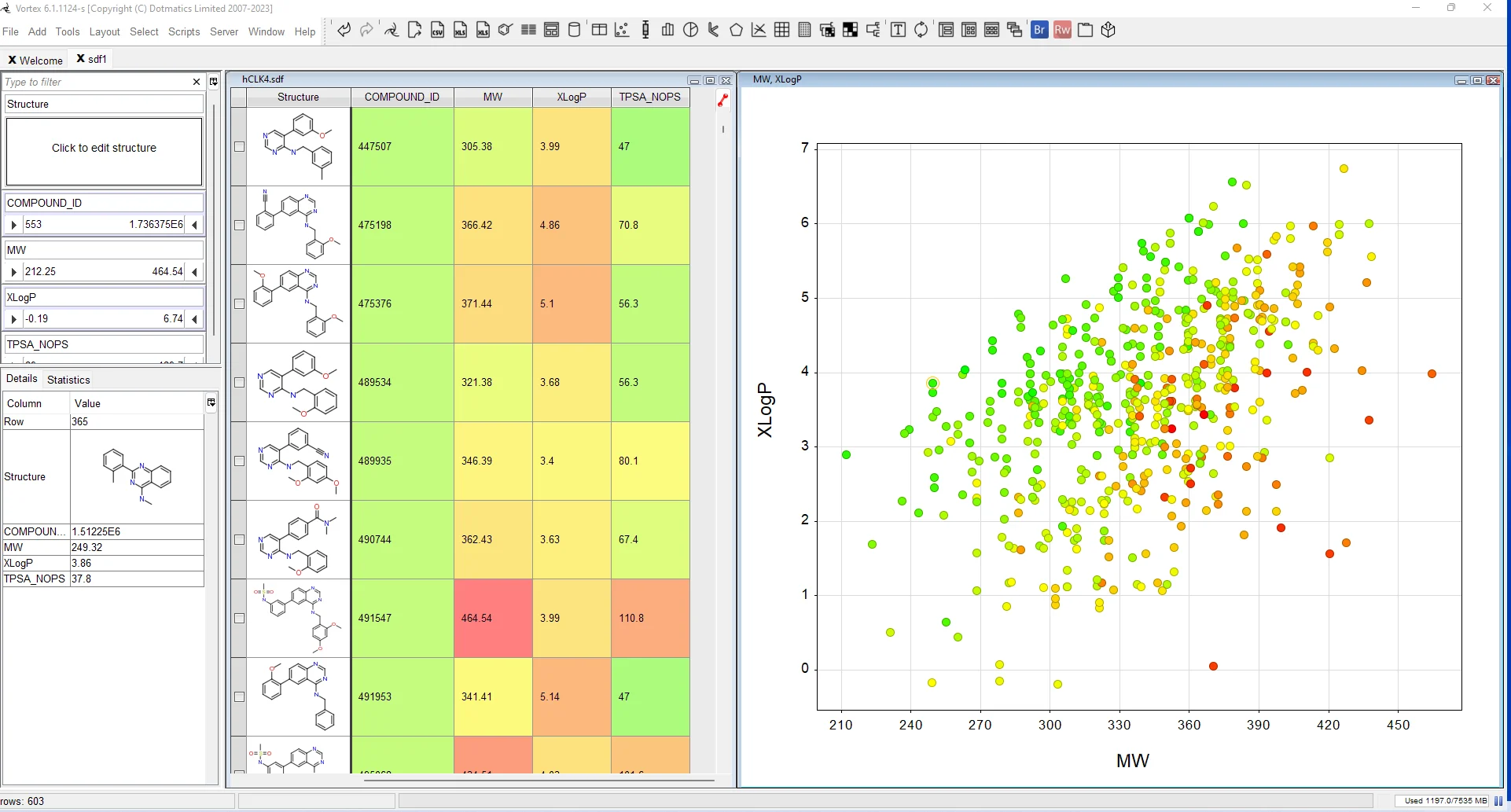MD: Data Analysis & Visualisation - Vortex SAR Analysis