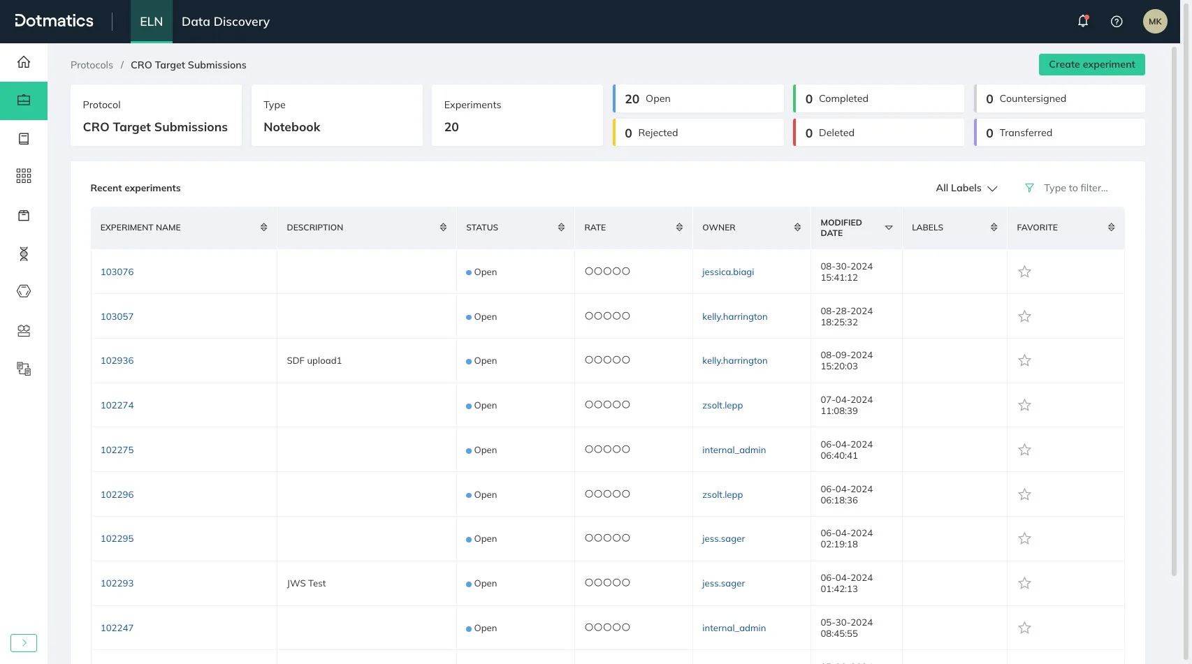 MD: CRO Project Management