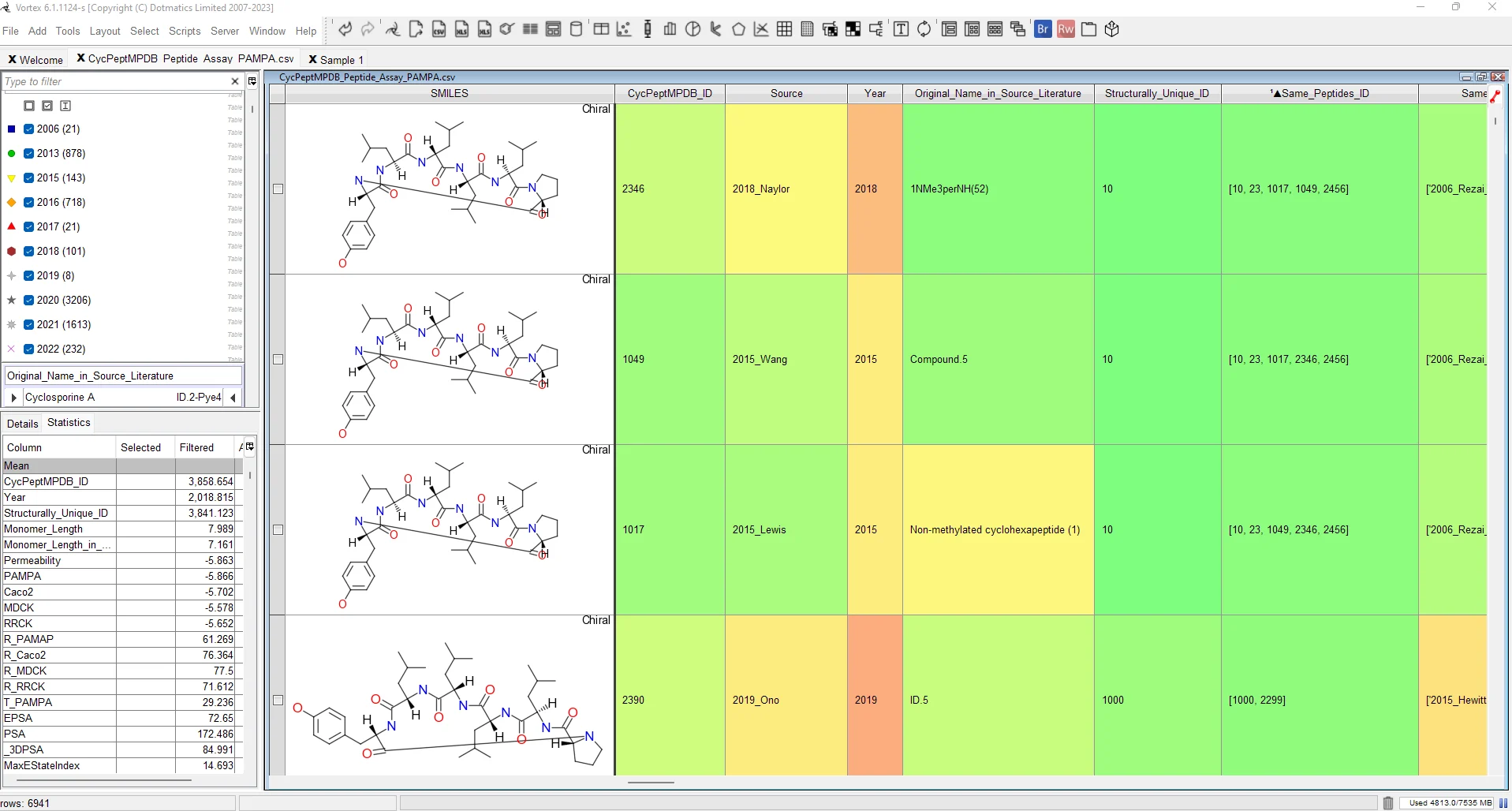 MD: Data Analysis & Visualisation - Vortex Cyclic Peptide Analysis