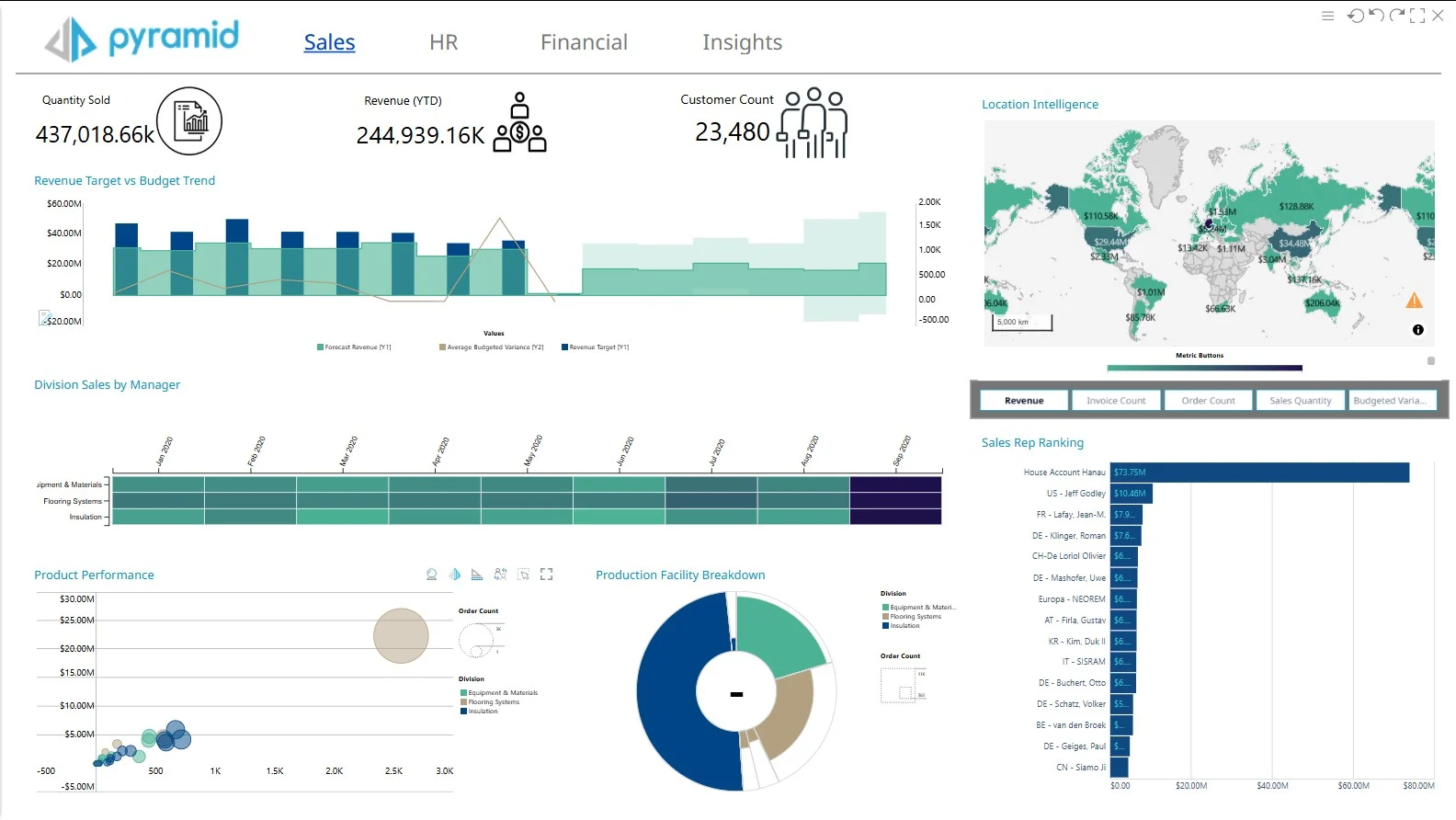 Data Story Telling : NLQ-NLG