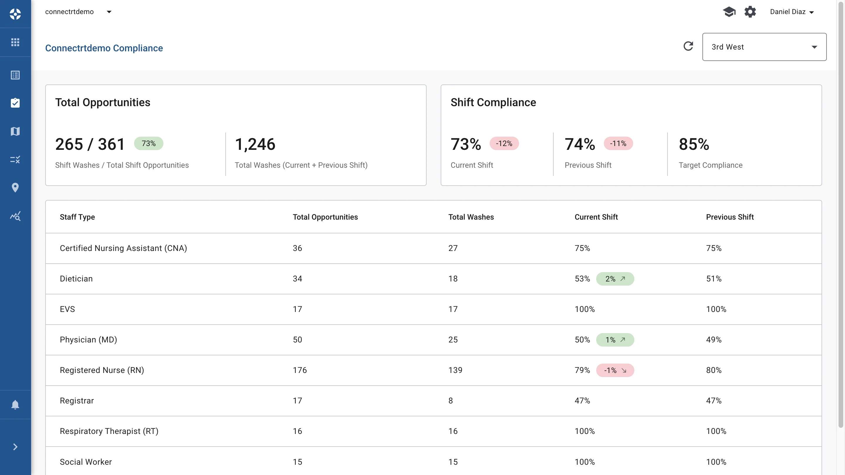 Hand Hygieneᴿᵀ - Ch. 1 - Dashboard & Events