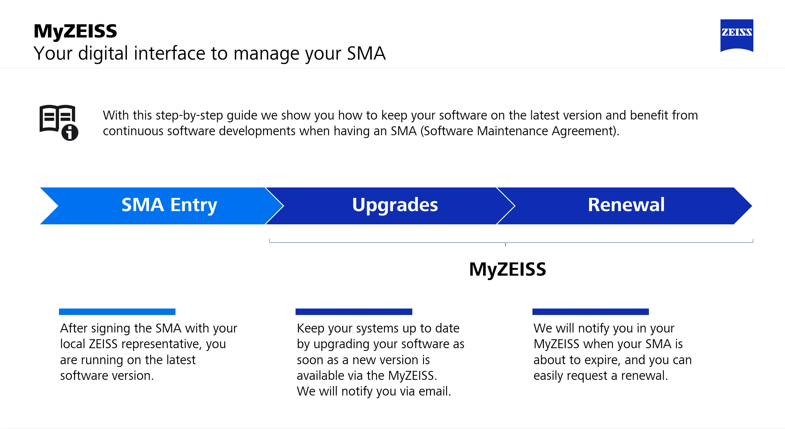 MyZEISS SMA US Version