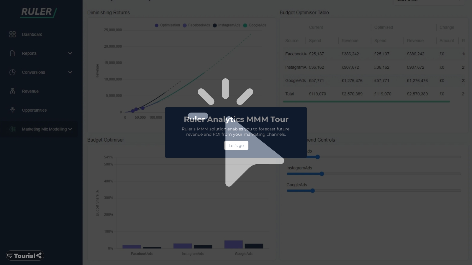 Marketing Mix Modelling Tour