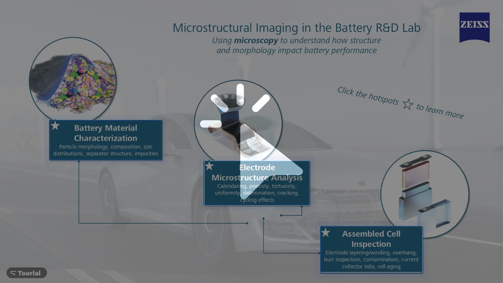 Infographic Battery Characterization
