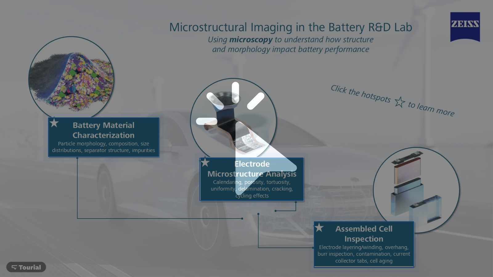 Infographic Battery Characterization