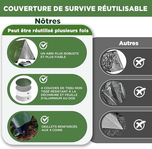 Vue 3 de Couverture De Survie Reutilisable