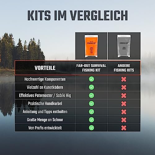 Vue 7 de Farout Kit De Peche