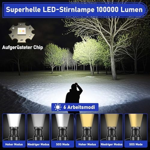 Vue 2 de Jaypark Nouveau Lampe Frontale