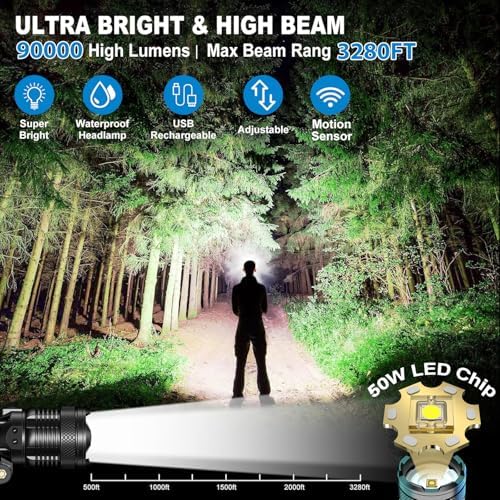 Vue 2 de Lampe Frontale Ultra Puissante